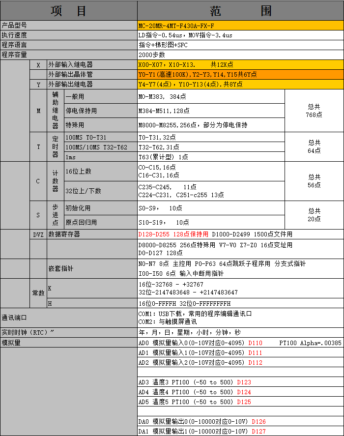 MC-20MR-4MT-F430A-FX-F1.png